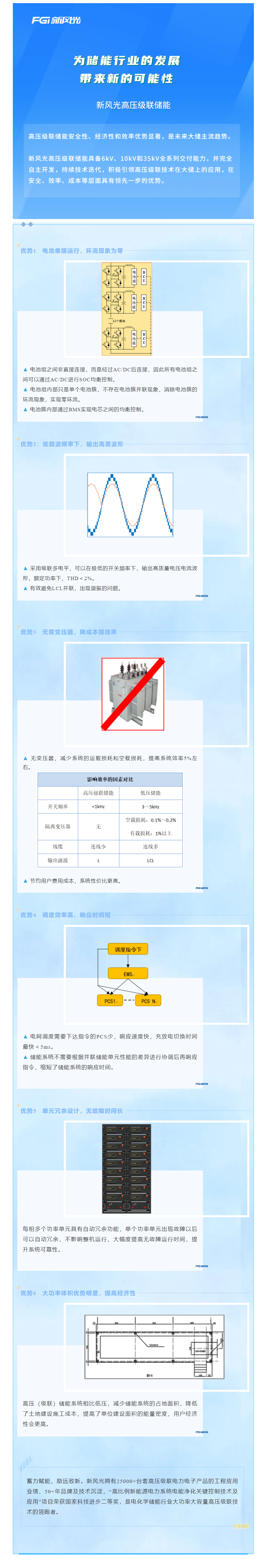 倡导级联 迭代开发—— 球盟会(中国)高压级联产品家族之三.png